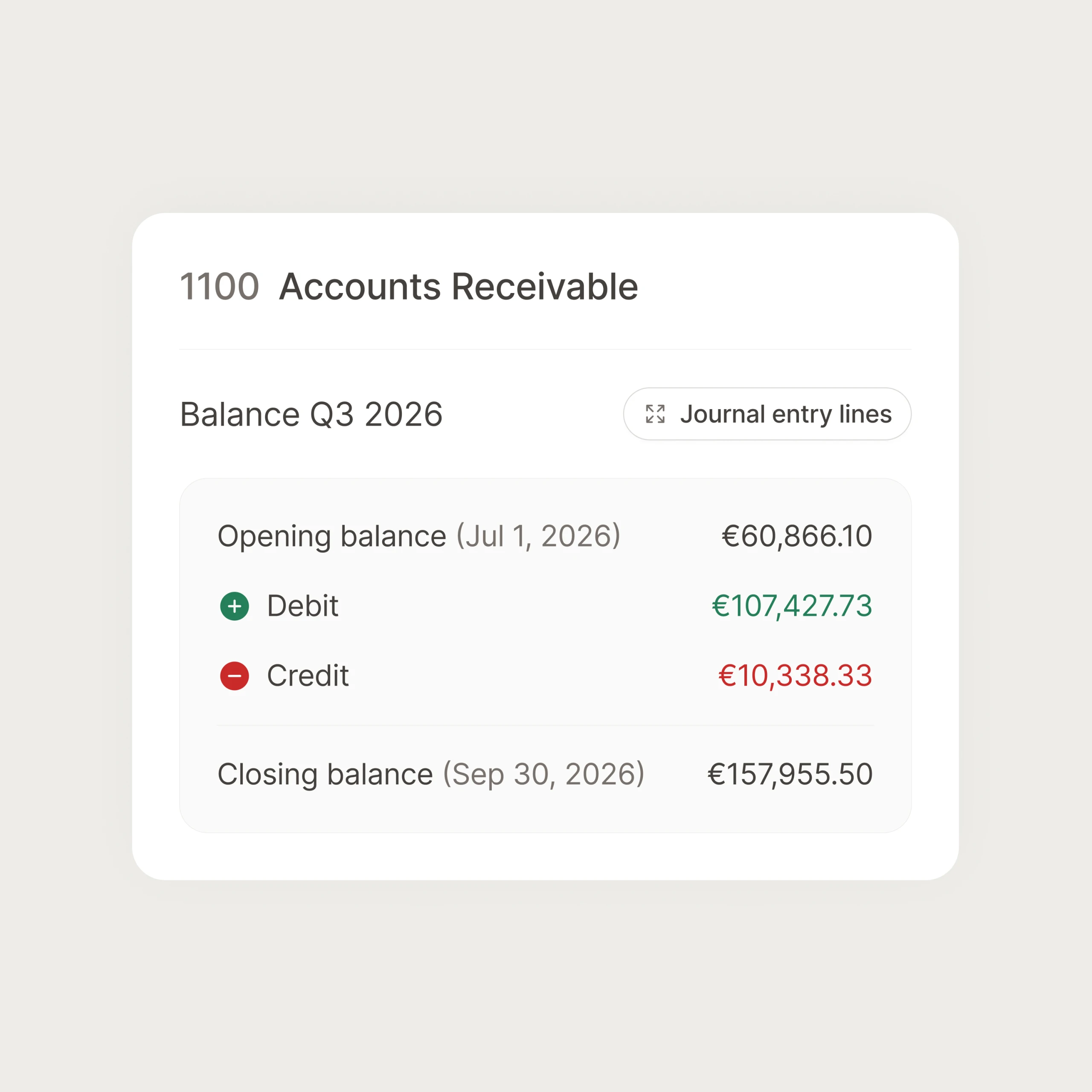 Ledger views and balances