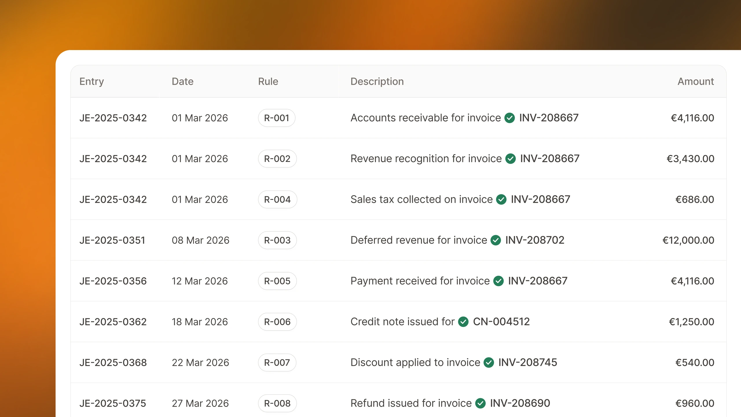 Journal entries table with revenue, deferred revenue, tax and credit-note postings per invoice