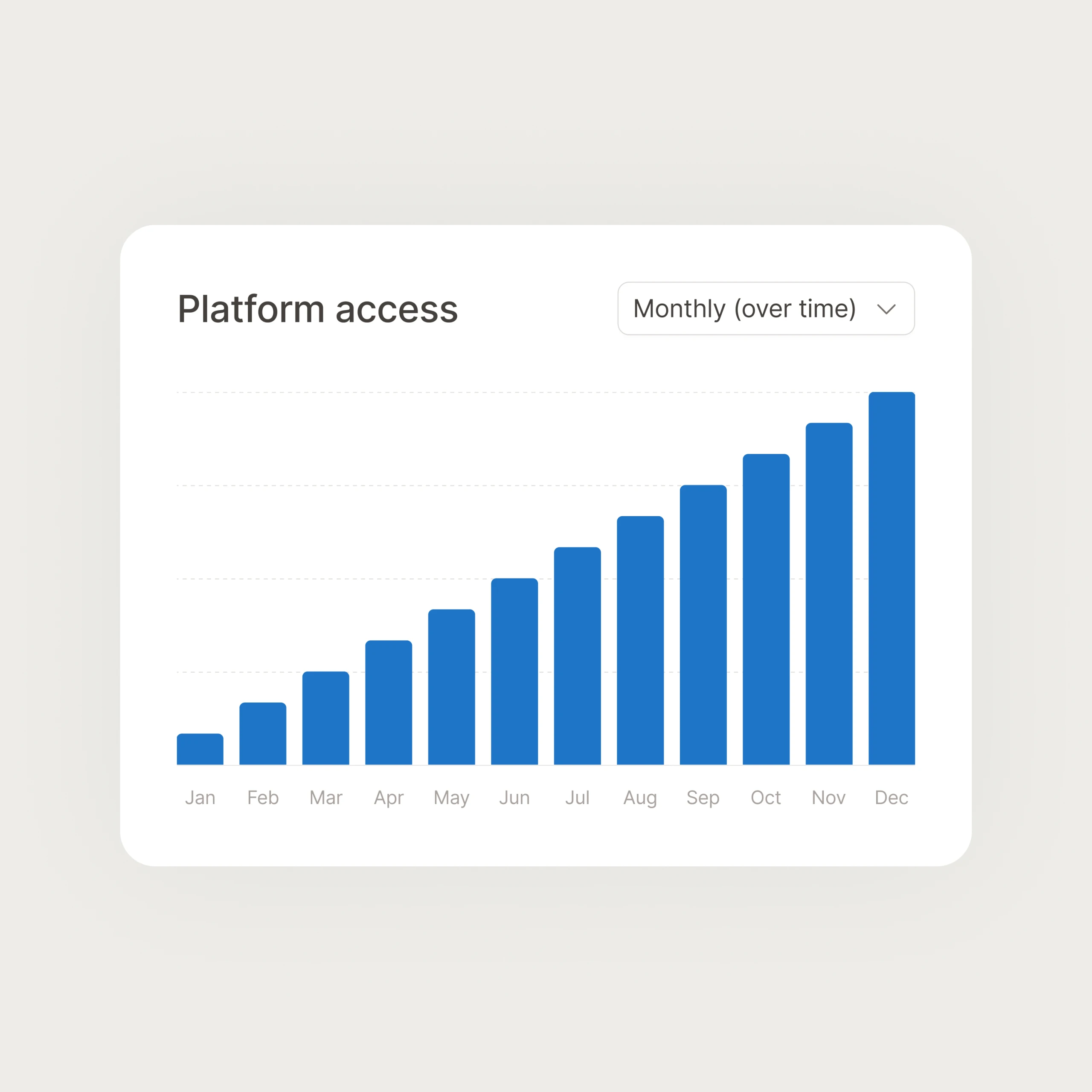 Recognize subscriptions over time