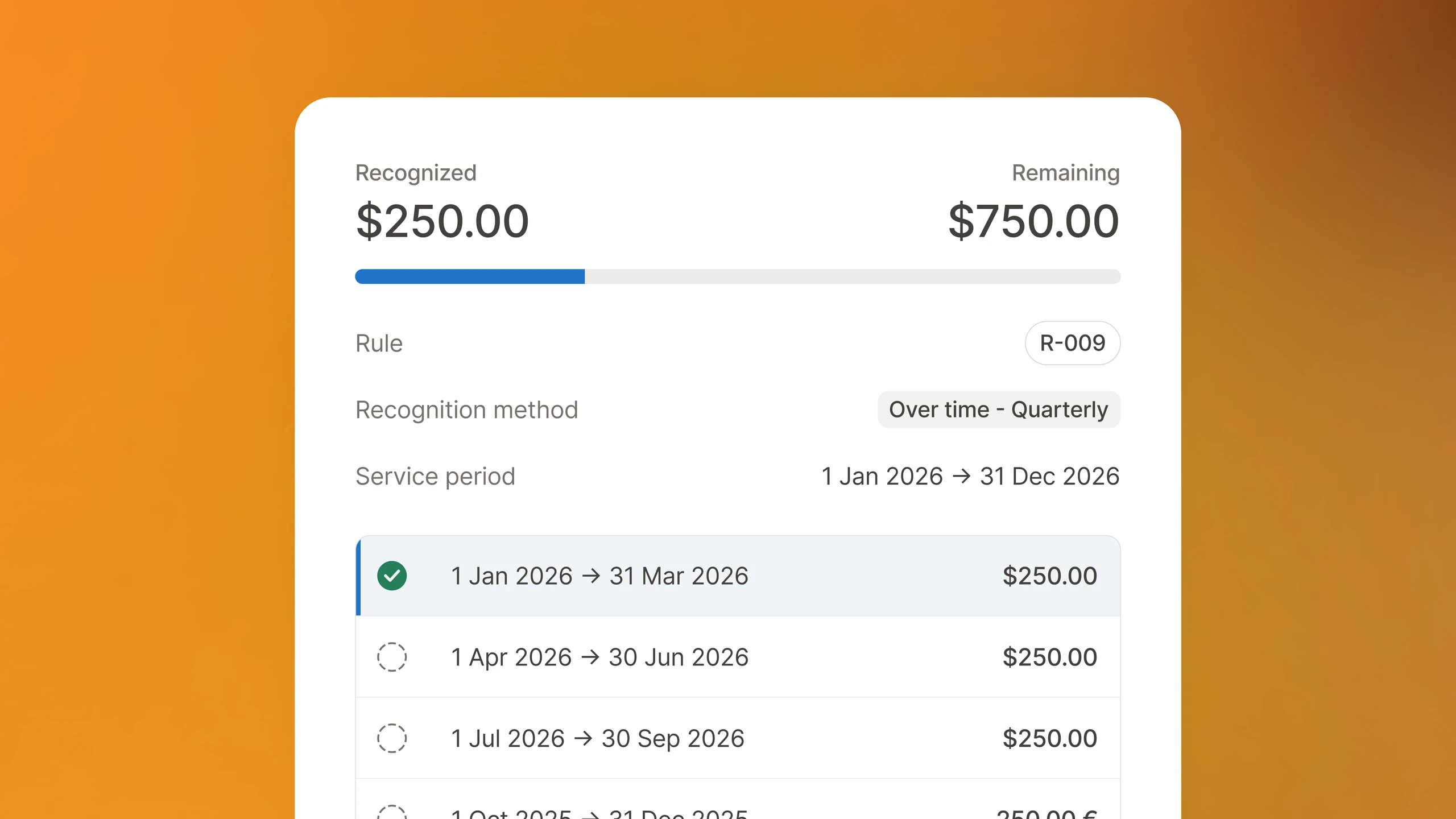 Revenue schedule recognizing $250 quarterly over a one-year service period