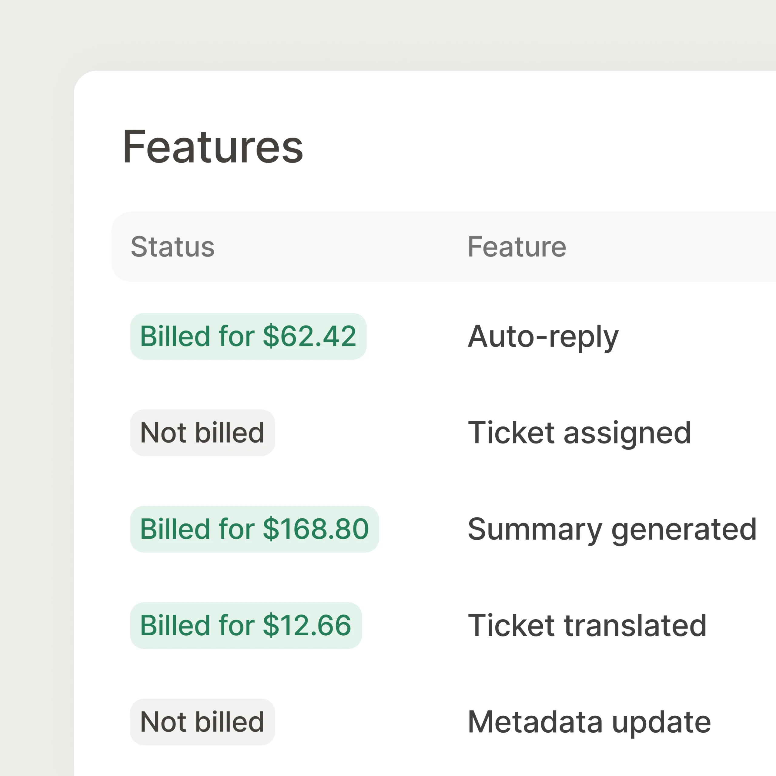 Usage monitoring