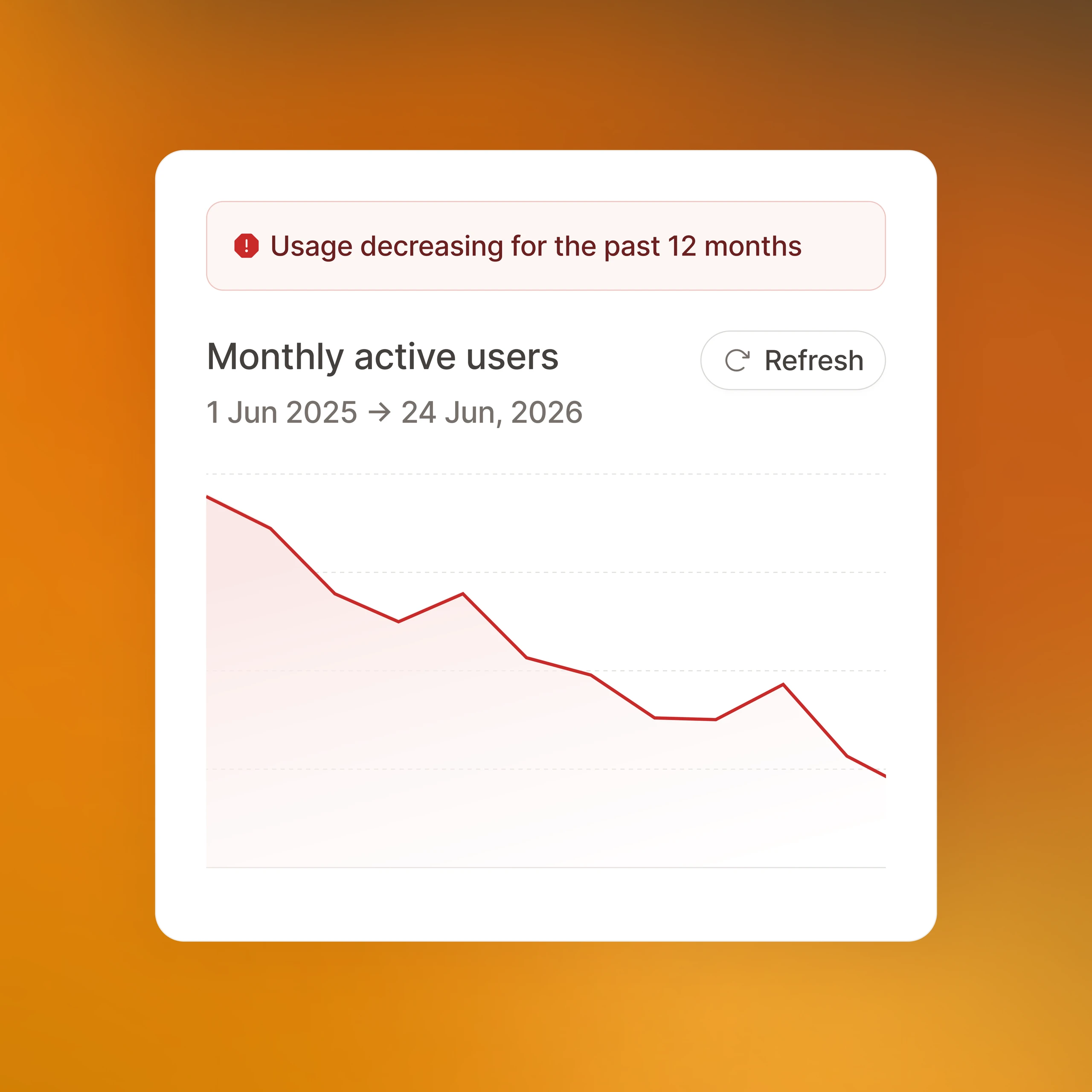 Usage Dashboard
