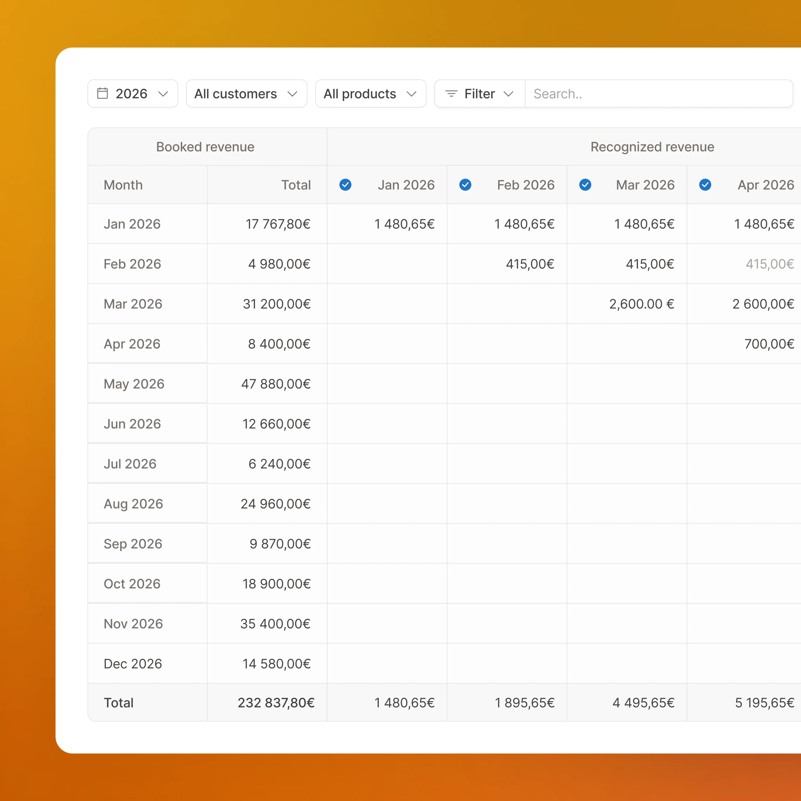 Revenue Recognition