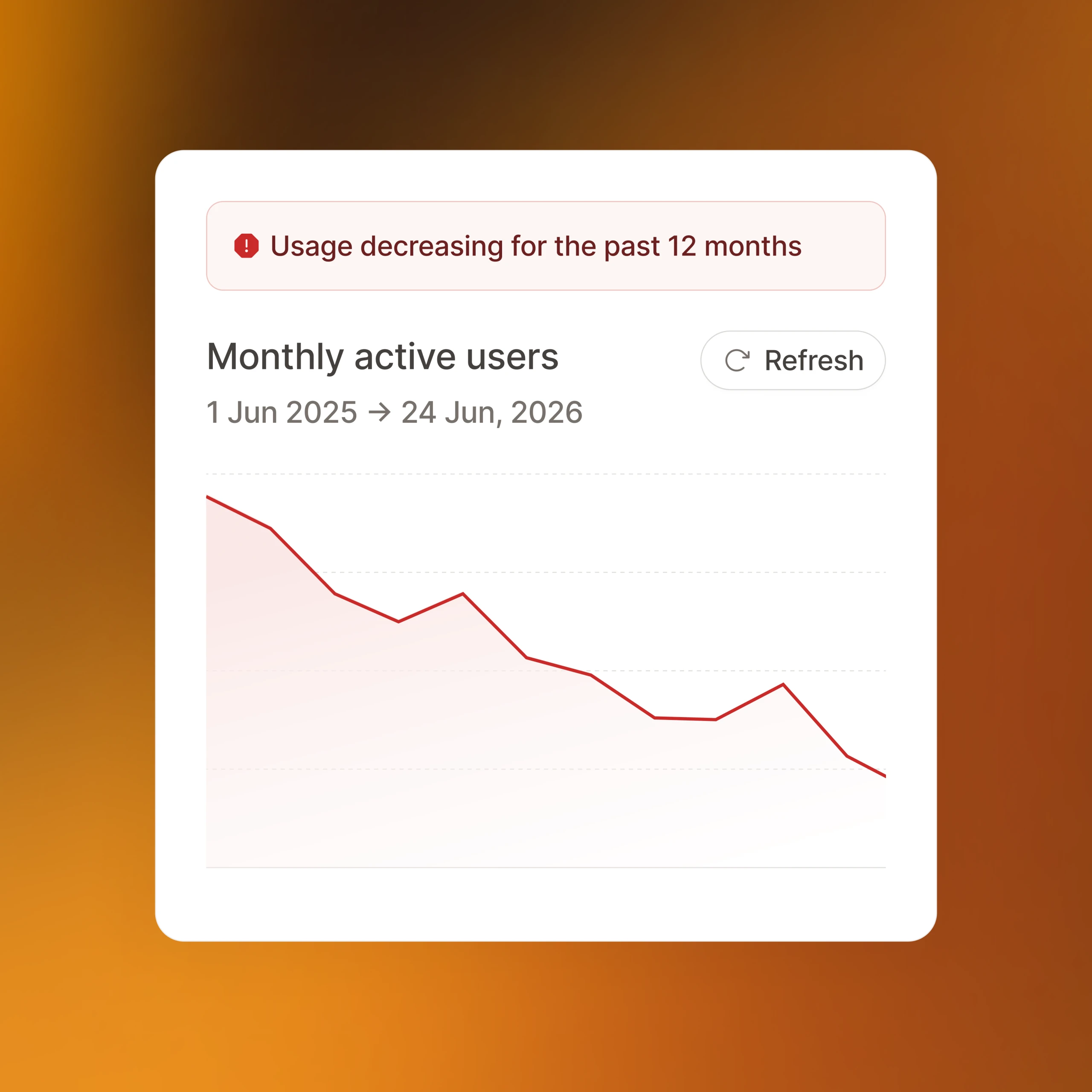 Usage metering