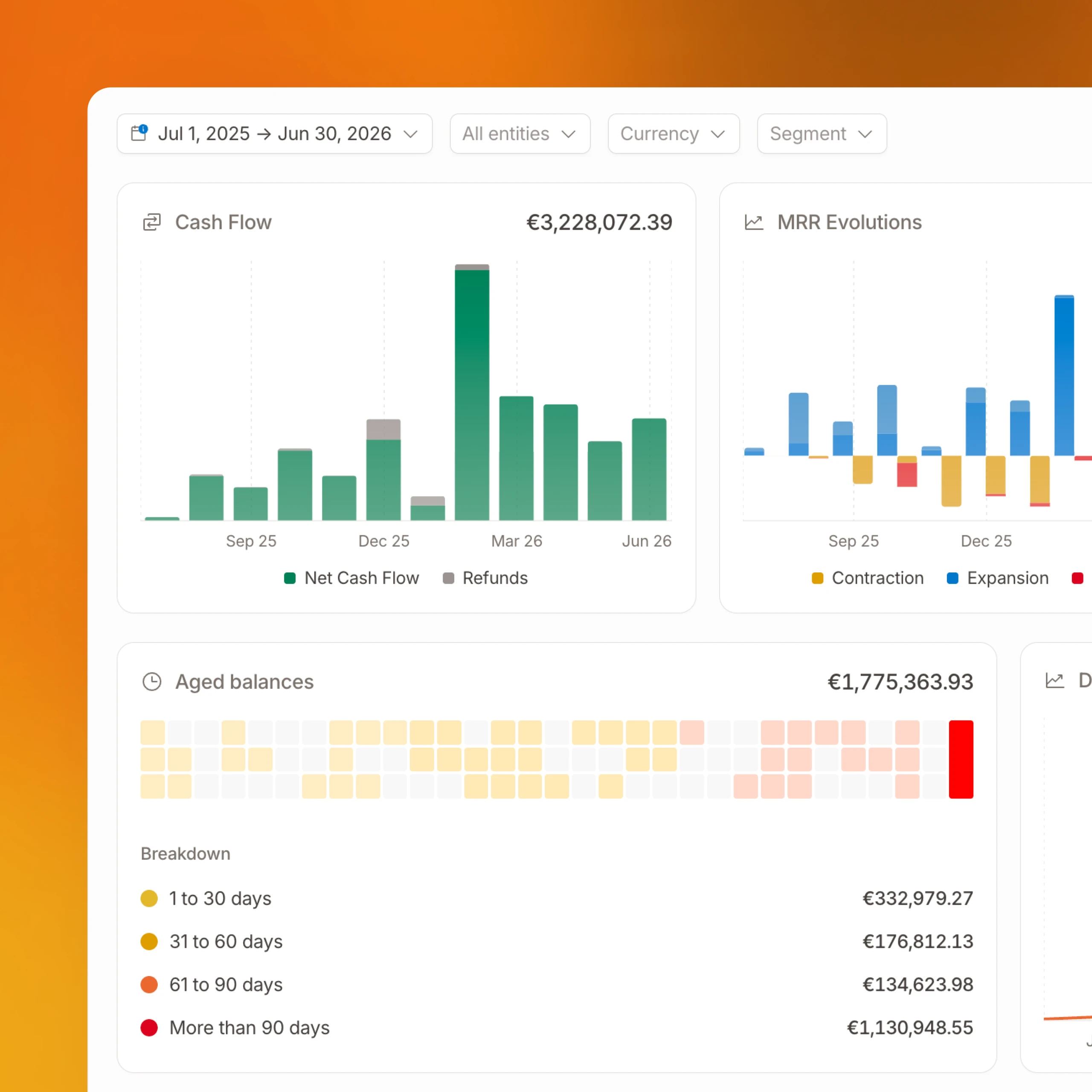 Reporting & Insights