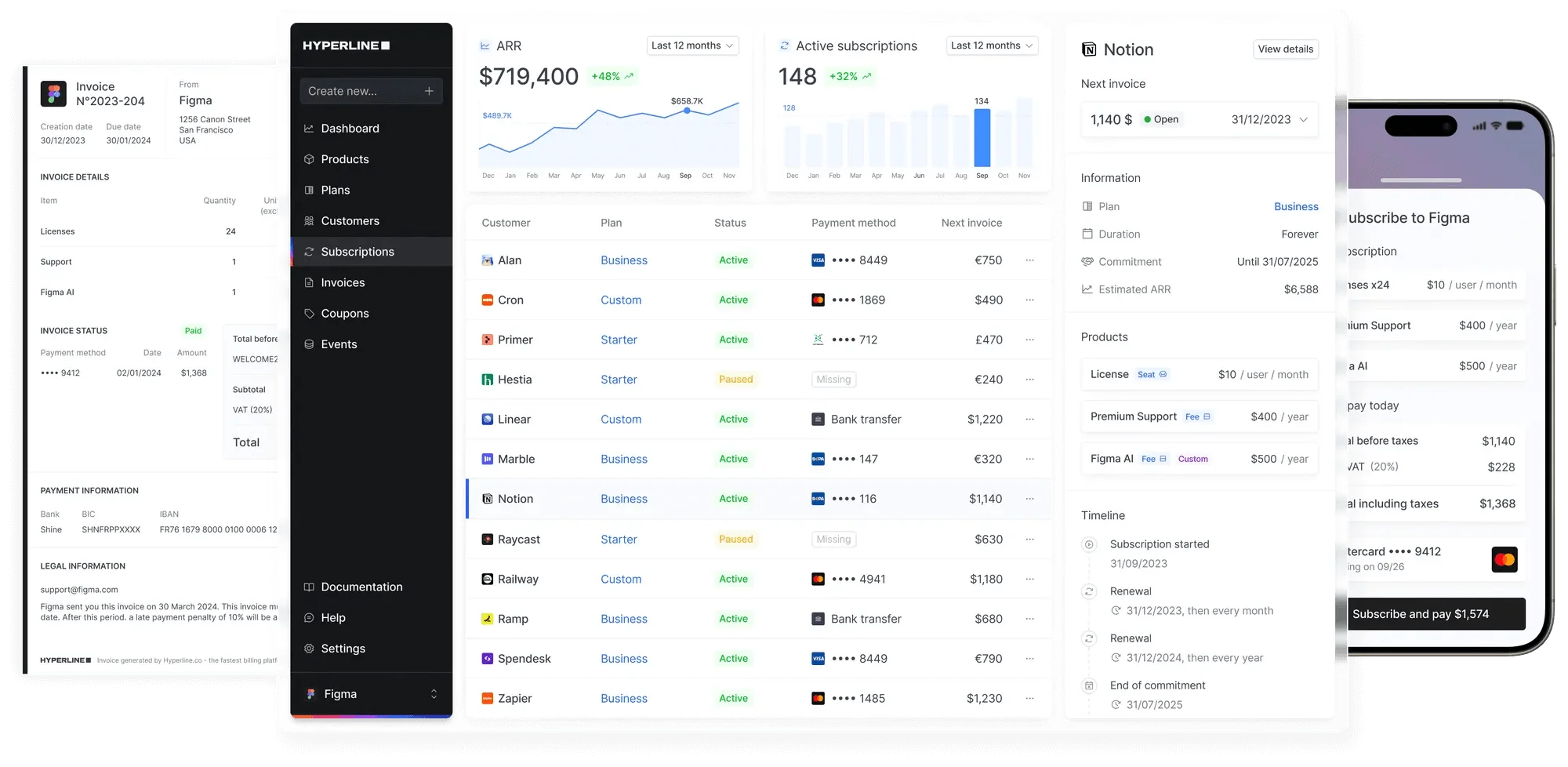 Hyperline Dashboard