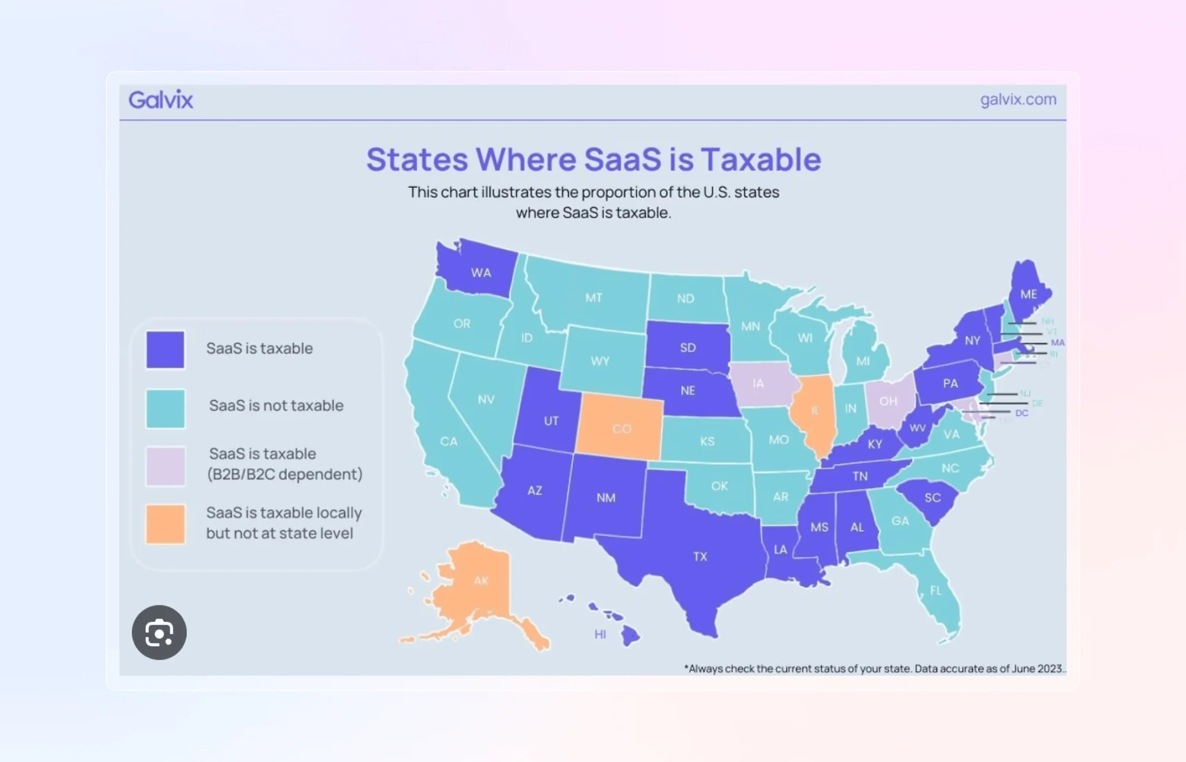 US states where SaaS is taxable (source: Galvix)