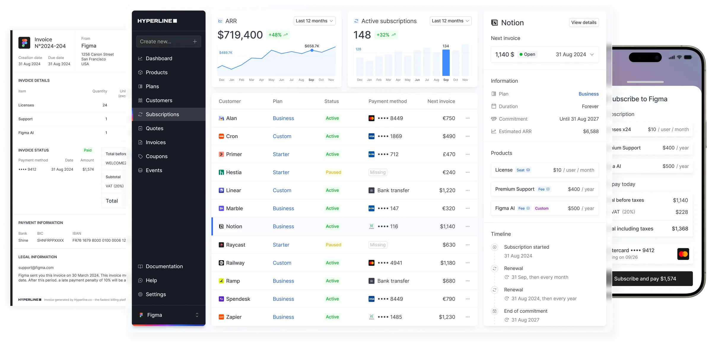 Hyperline Platform